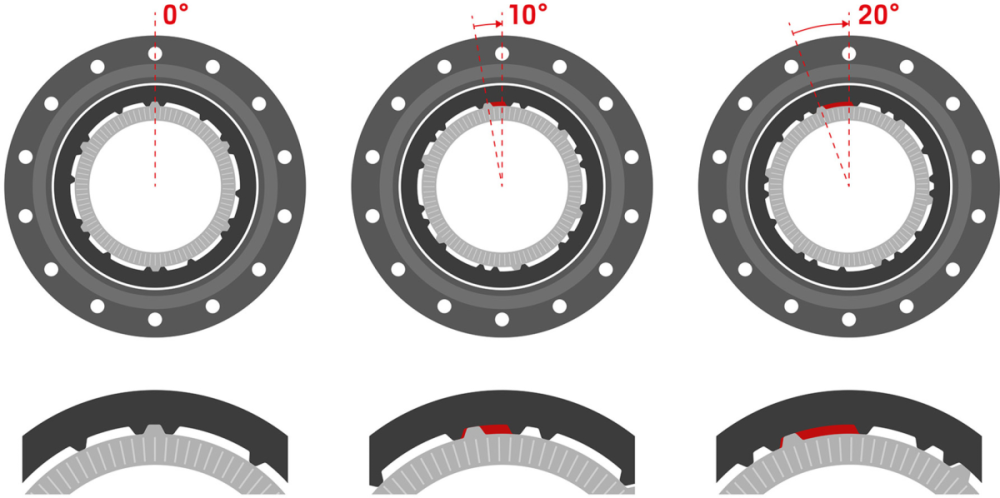 DT Swiss DT Upgrade Kit Ratchet DEG 90T DF 0/10/20° ohne Werkzeug
